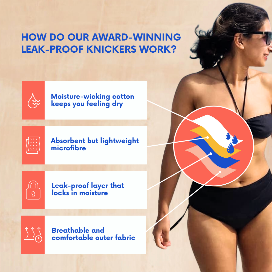 THE ZOE LEAKPROOF BIKINI-8