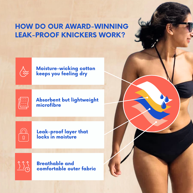 THE ZOE LEAKPROOF BIKINI-8