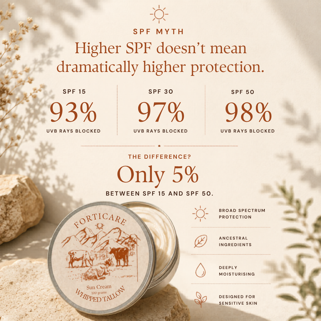 Protect + Nourish Sensitive Skin Naturally-4